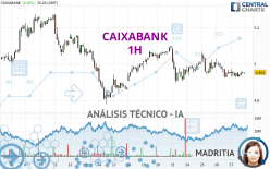 CAIXABANK - 1H