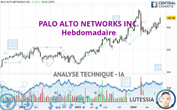 PALO ALTO NETWORKS INC. - Hebdomadaire