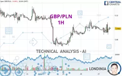 GBP/PLN - 1 uur