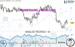 NUMERAIRE - NMR/USD - 1H