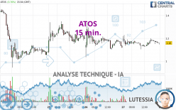 ATOS - 15 min.