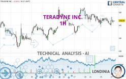 TERADYNE INC. - 1H