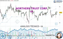 NORTHERN TRUST CORP. - 1H