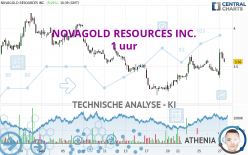 NOVAGOLD RESOURCES INC. - 1 uur