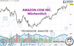 AMAZON.COM INC. - Wöchentlich