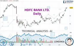 HDFC BANK LTD. - Daily