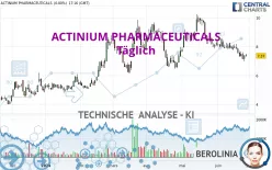 ACTINIUM PHARMACEUTICALS - Täglich