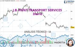 J.B. HUNT TRANSPORT SERVICES - Diario