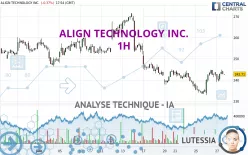 ALIGN TECHNOLOGY INC. - 1H