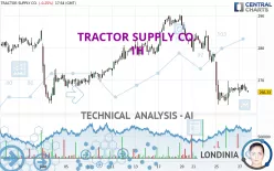 TRACTOR SUPPLY CO. - 1H