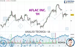 AFLAC INC. - 1H