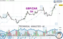 GBP/ZAR - 1H