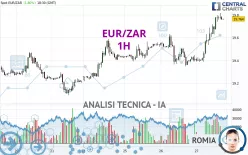 EUR/ZAR - 1H