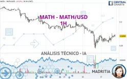 MATH - MATH/USD - 1H