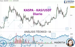 KASPA - KAS/USDT - Diario