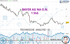 BAYER AG NA O.N. - 1 Std.