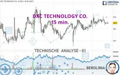 DXC TECHNOLOGY CO. - 15 min.