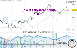 LAM RESEARCH CORP. - 1H