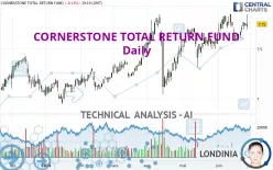 CORNERSTONE TOTAL RETURN FUND - Daily