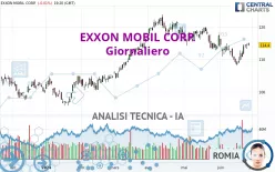 EXXON MOBIL CORP. - Giornaliero