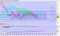 CAD/JPY - 8H