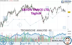 EATON VANCE LTD. - Täglich