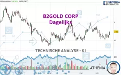 B2GOLD CORP - Dagelijks