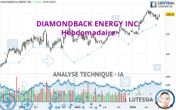 DIAMONDBACK ENERGY INC. - Settimanale