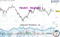 TRUEFI - TRU/USD - 1H