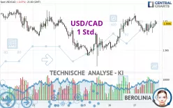 USD/CAD - 1 Std.