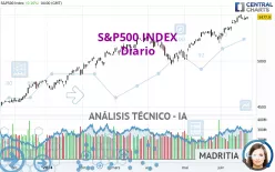 S&amp;P500 INDEX - Diario