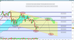 DAX40 PERF INDEX - Weekly