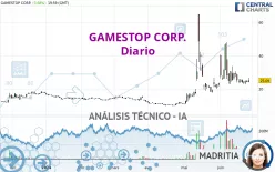 GAMESTOP CORP. - Diario