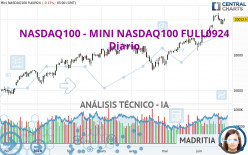 NASDAQ100 - MINI NASDAQ100 FULL0924 - Giornaliero