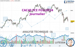 CAC40 FCE FULL0724 - Giornaliero