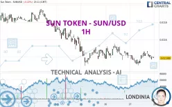 SUN TOKEN - SUN/USD - 1H