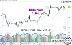 DKK/NOK - 1 Std.