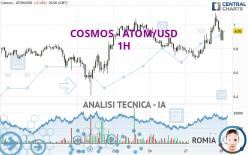 COSMOS - ATOM/USD - 1H