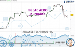 FIGEAC AERO - Journalier