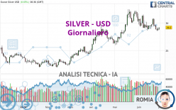 SILVER - USD - Daily