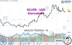 SILVER - USD - Giornaliero