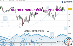 ALPHA FINANCE LAB - ALPHA/USD - 1H