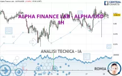 ALPHA FINANCE LAB - ALPHA/USD - 1H