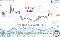 CHF/CZK - 1 Std.