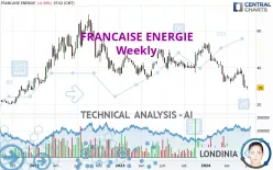 FRANCAISE ENERGIE - Weekly