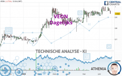 VEON - Dagelijks