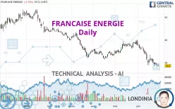 FRANCAISE ENERGIE - Daily