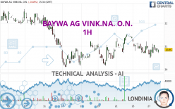 BAYWA AG VINK.NA. O.N. - 1H