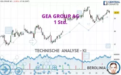 GEA GROUP AG - 1 Std.