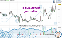 LLAMA GROUP - Täglich